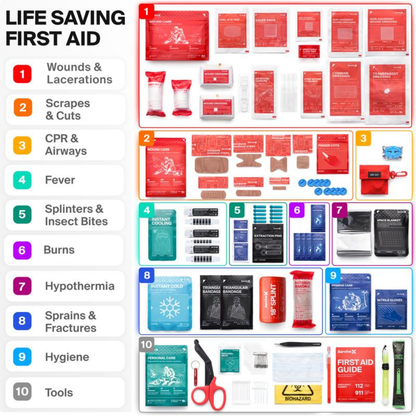 EssentialCare First Aid Kit