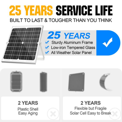 SunPeak Charger